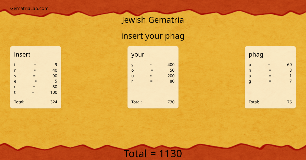 insert your phag in jewish Gematria